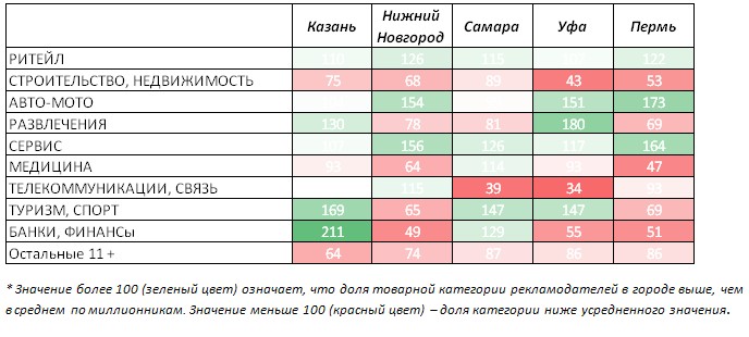 (Оцінка департаменту комерційного маркетингу ЄМГ на основі даних моніторингу радіореклами в мільйонниках за 2015 р TNS Media Intelligence)