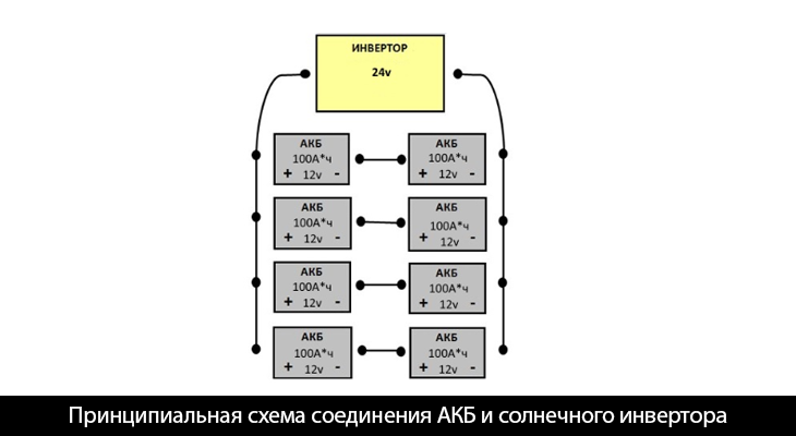 291 А * год + 291 А * год × 0,3 = 380 А * год