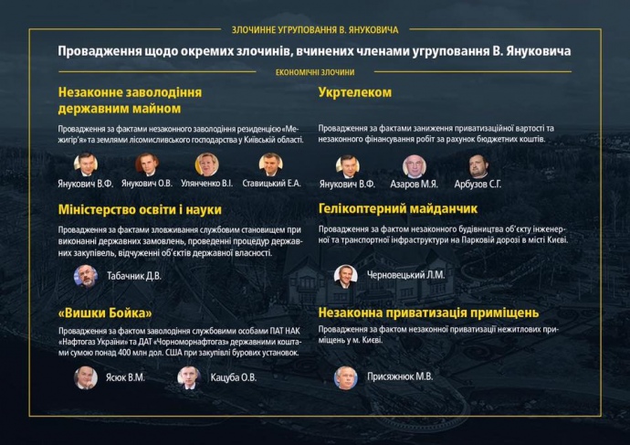 4310 просмотров   Николаю Азарову объявили подозрение по делу о сжиженный газ, а Сергею Арбузову - по делу о так называемых вышки Бойко, эти экс-чиновники находятся в розыске