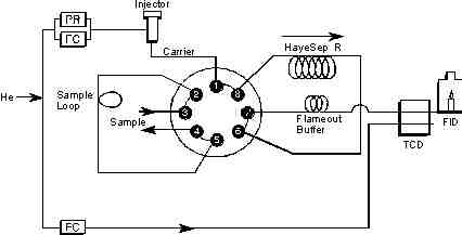Схема аналізатора природного газу система А