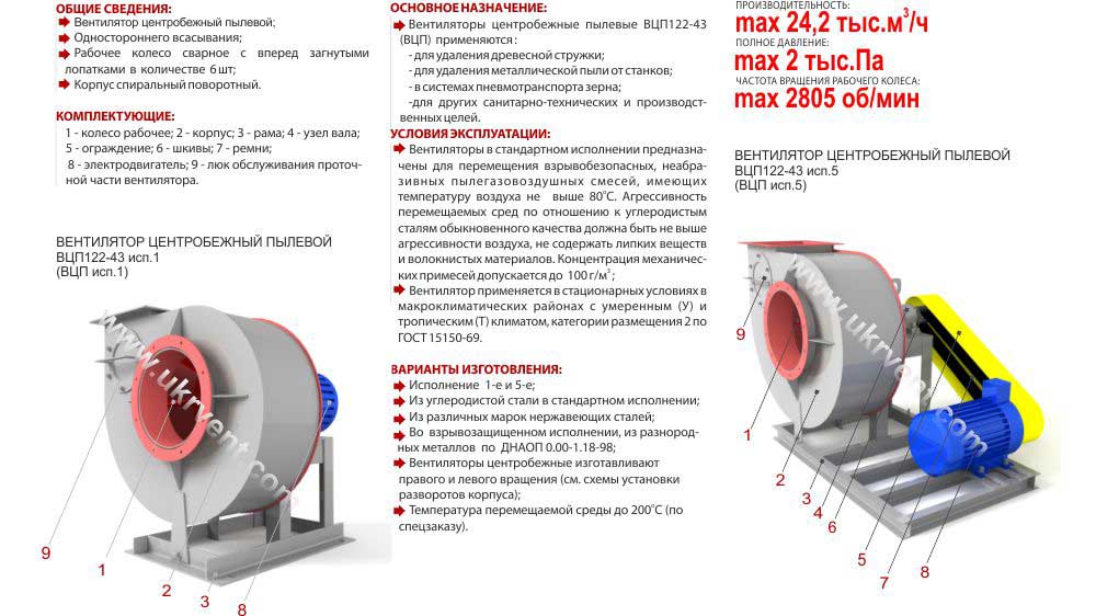 Вентиляторний завод «Укрвентсистеми» виробляє Вентилятори Відцентрові Пилові ВЦП-8