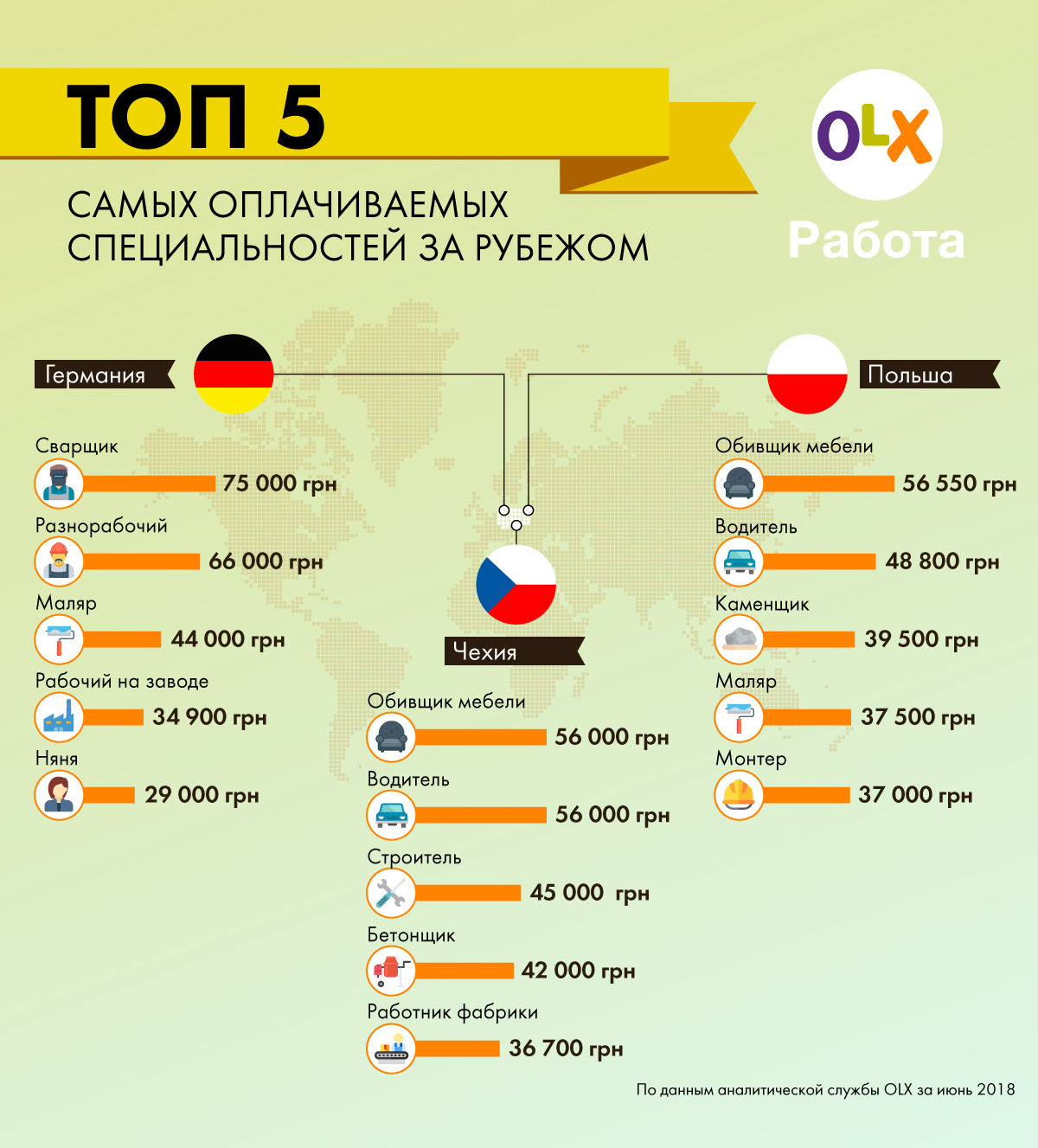Українським ОБИВЩИК меблів пропонують до 7 середніх зарплат за кордоном